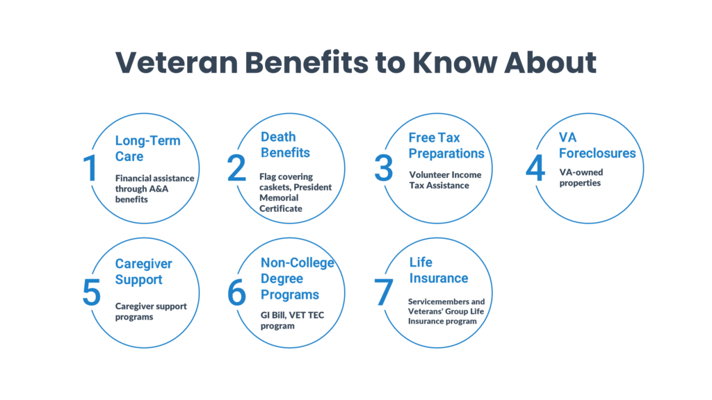 How much does the VA pay for home care? A veteran benefits chart for all who are eligible