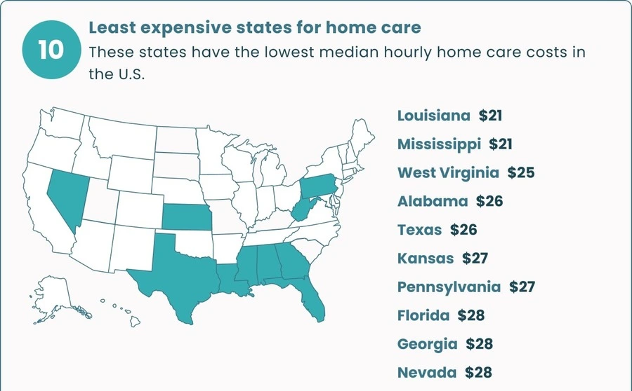 a map showing the distribution of the lowest median hourly home care costs in the US